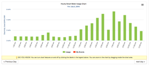 consumption chart