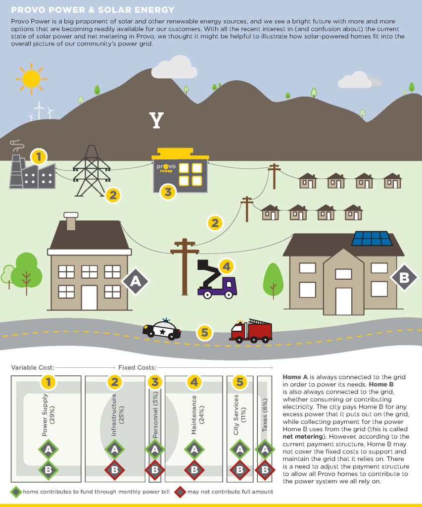 net metering